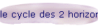 le cycle des 2 horizons